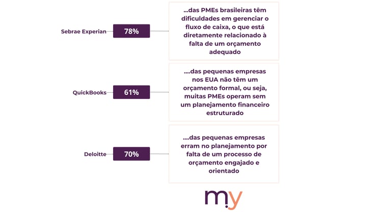 Base para artigo de Orçamento